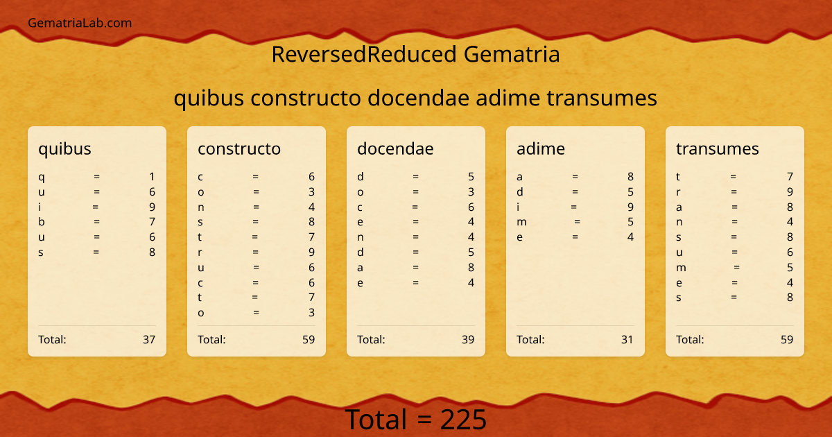quibus constructo docendae adime transumes in reversedReduced Gematria